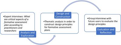 Supporting Teachers in Improving Formative Decision-Making: Design Principles for Formative Assessment Plans
